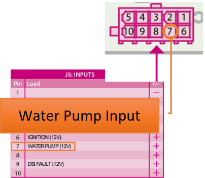 Water pump input