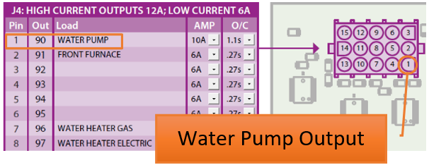 Water pump output